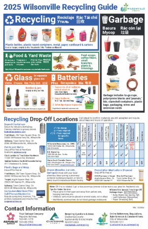 Wilsonville Recycling Poster